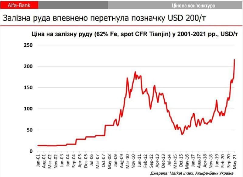 Бюджет доллара. Бюджет Украины в долларах за последние 10 лет. Бюджет Украины на 2021 в долларах. Доллар по 200. 215 Долларов.